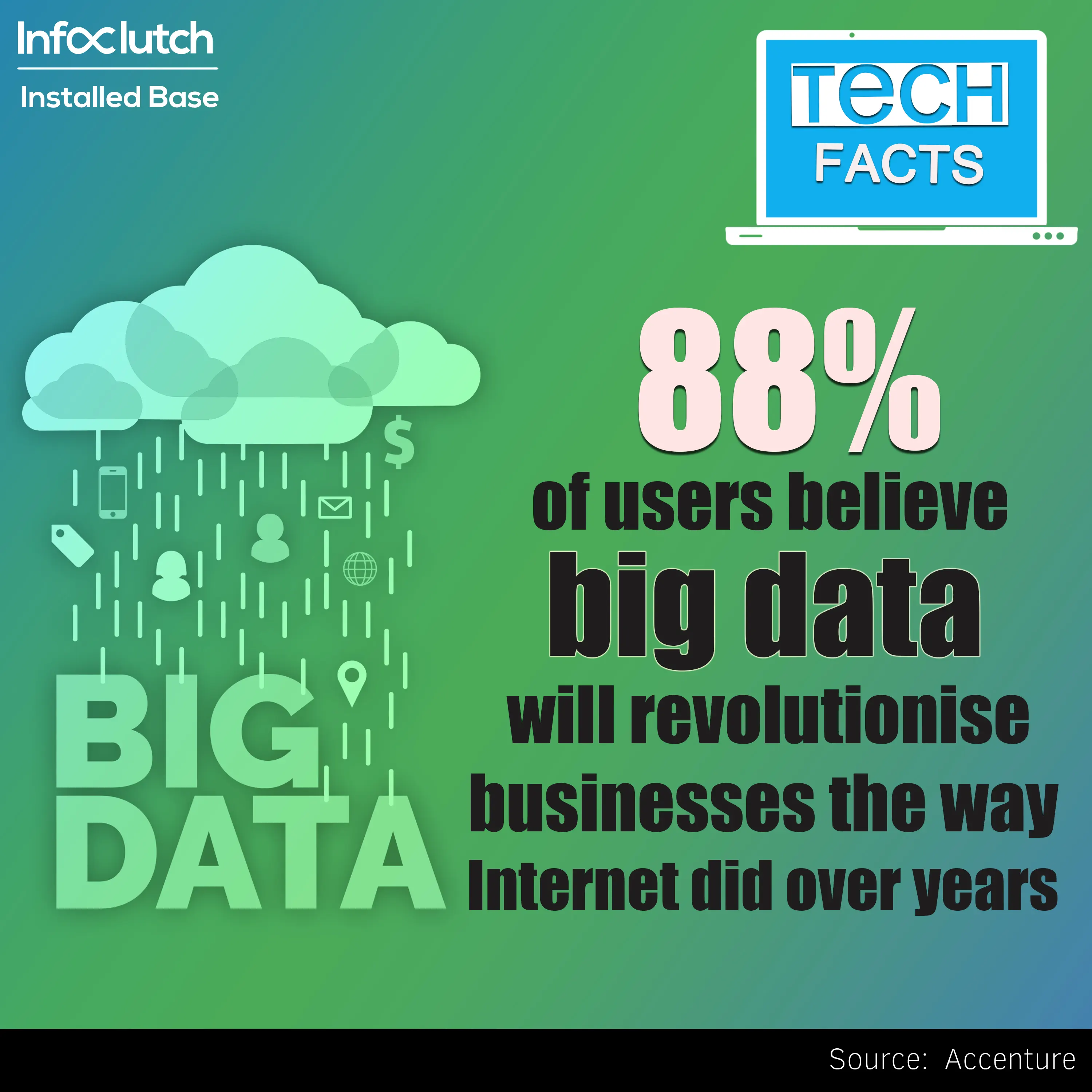 Bigdata Tech Fact17