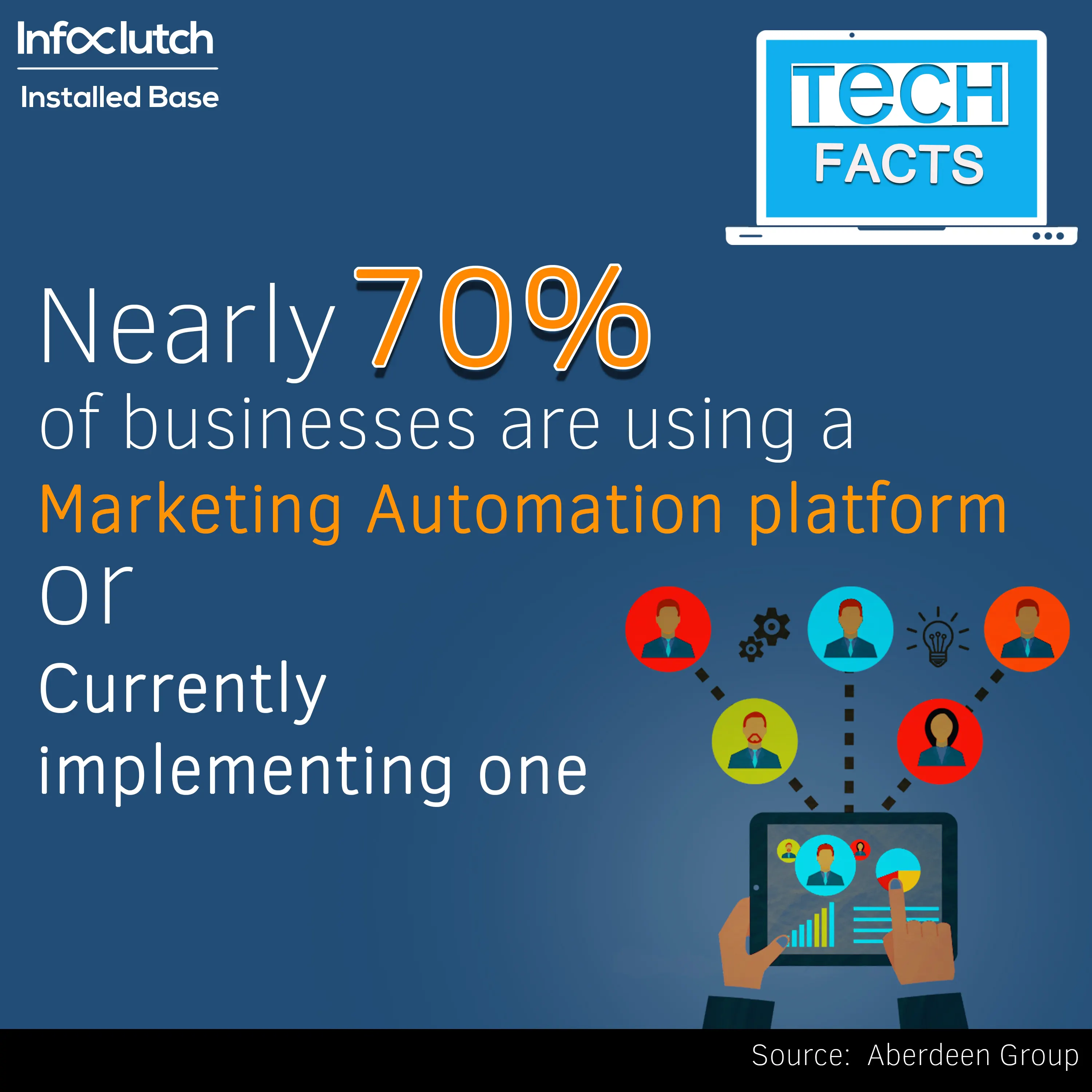 Marketing Automation