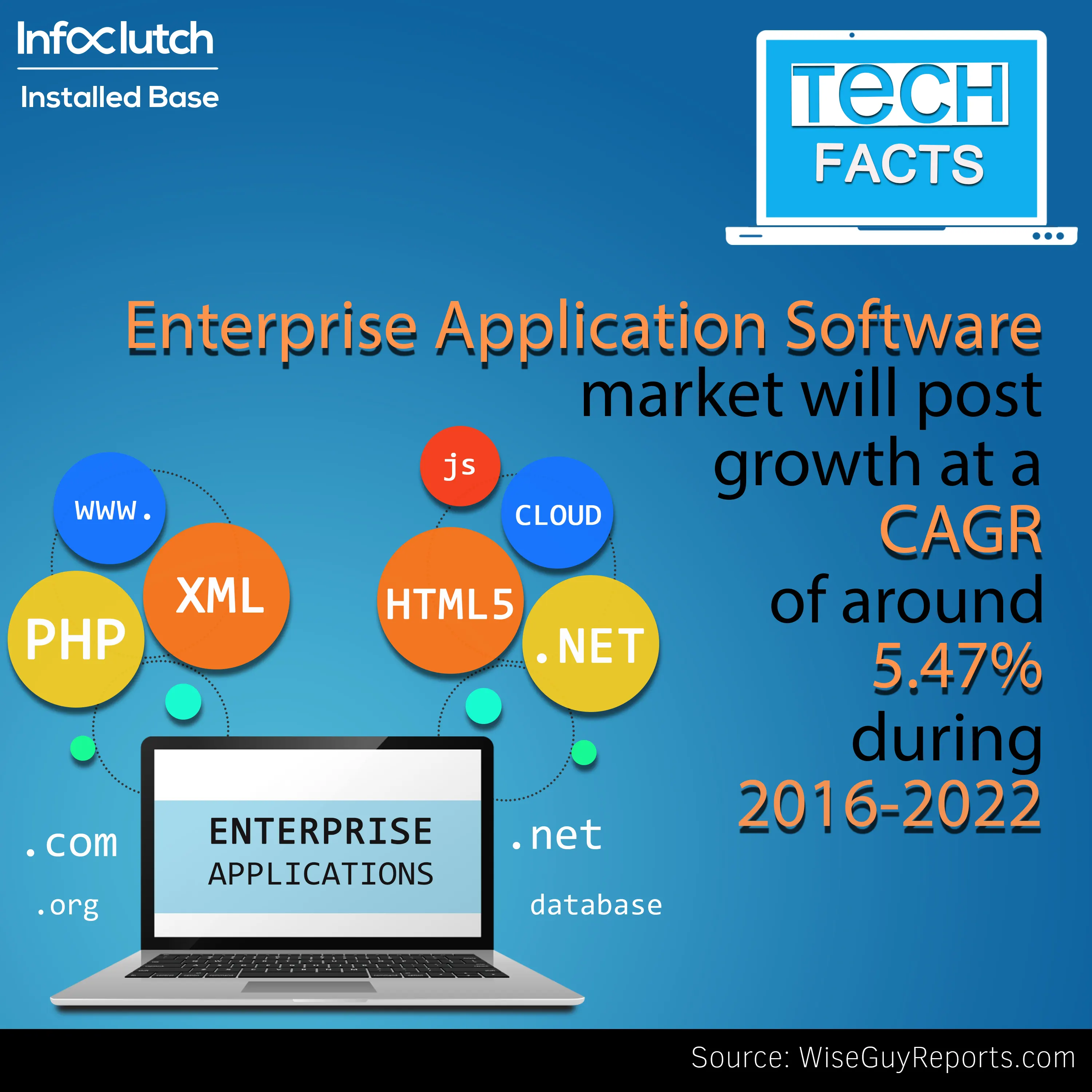 Enterprise application