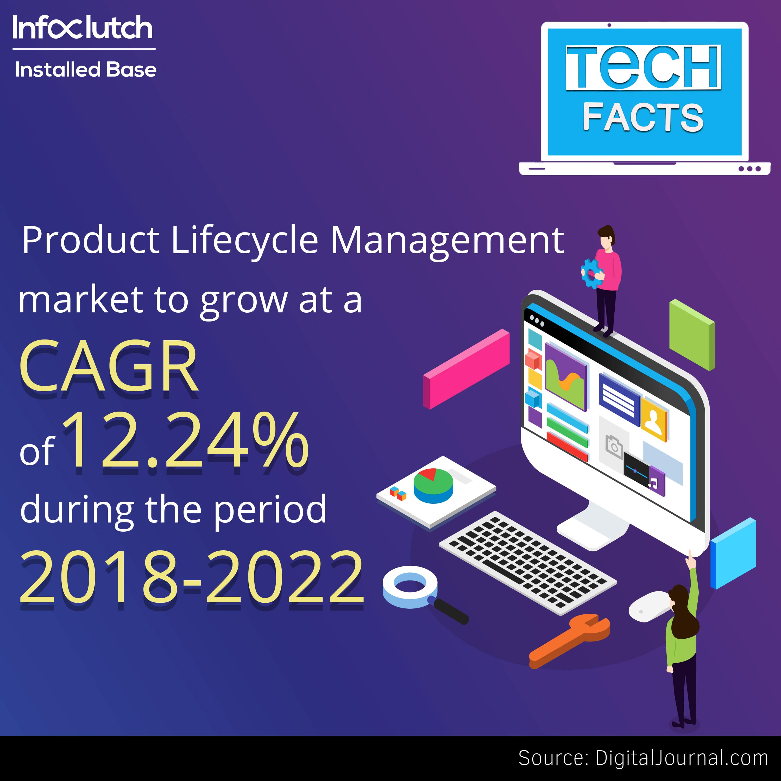 Product life cycle management