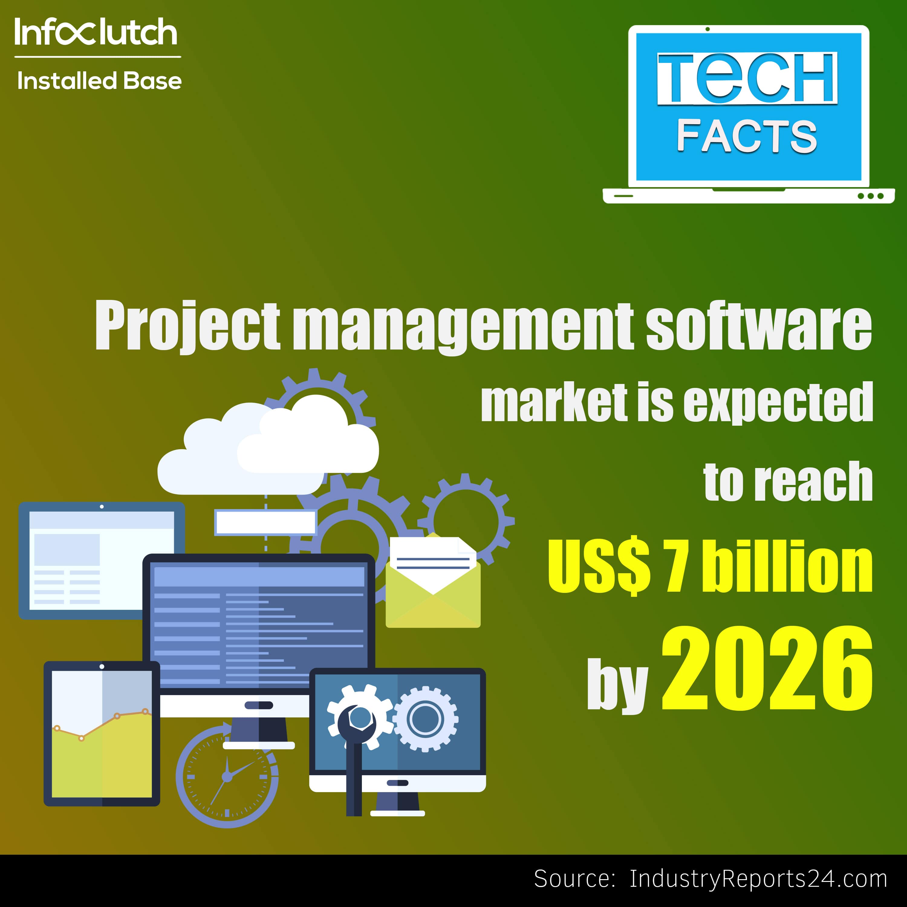 Project Management Software Techfact