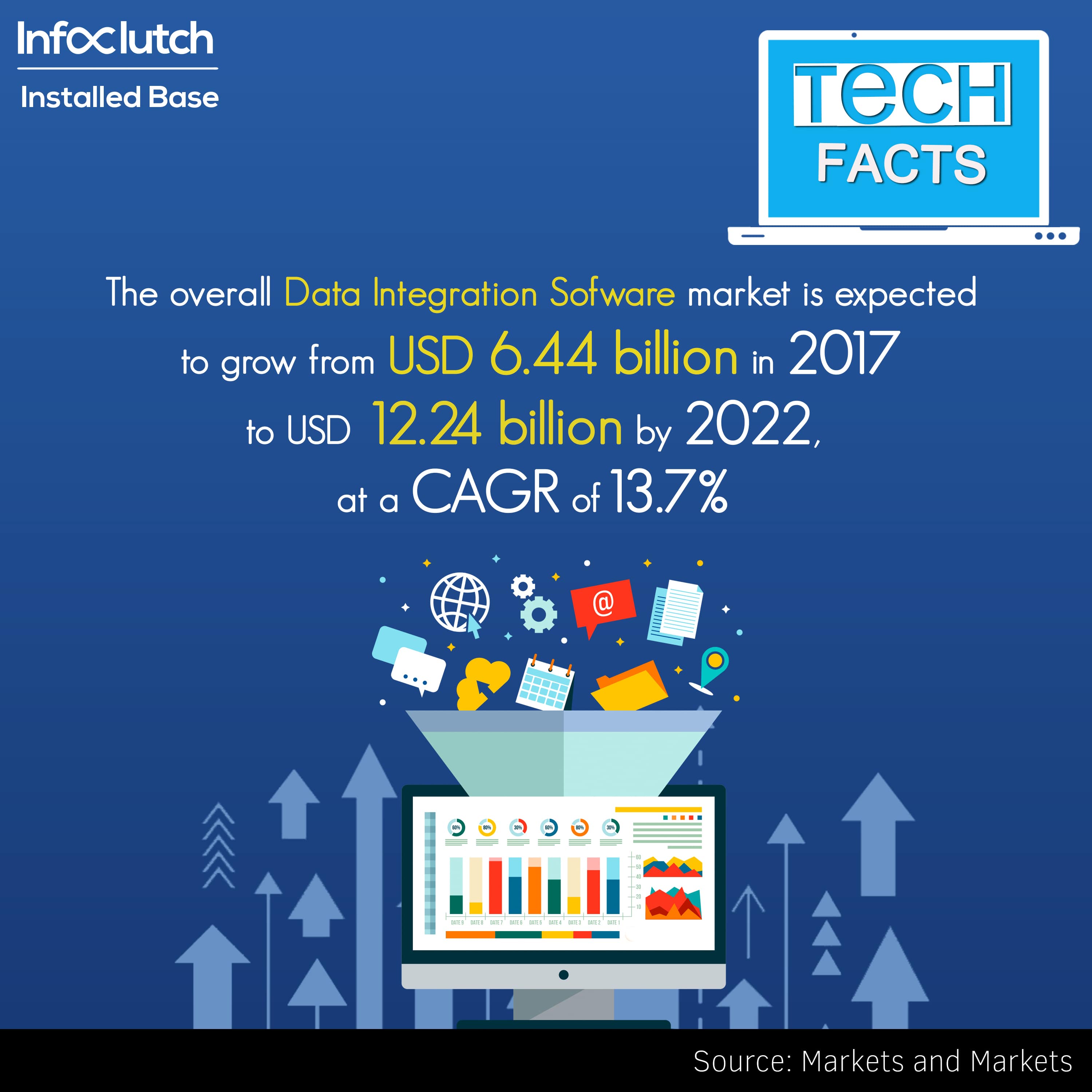 Data Integration Software Techfact