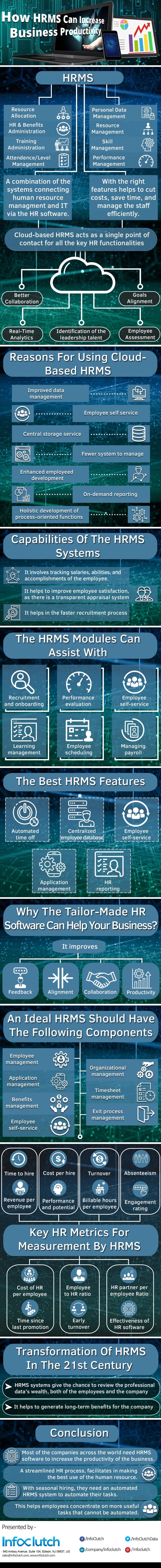 how hrms can increase business productivity