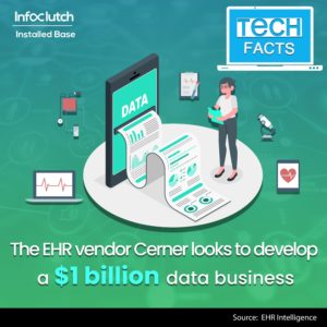 EHR Tech Fact