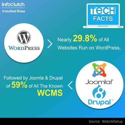 content_management_system_tech_facts