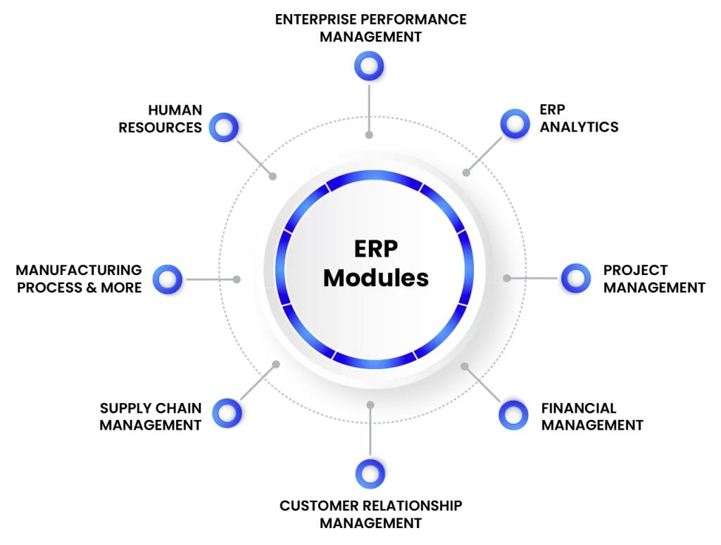 ERP Customers List Modules