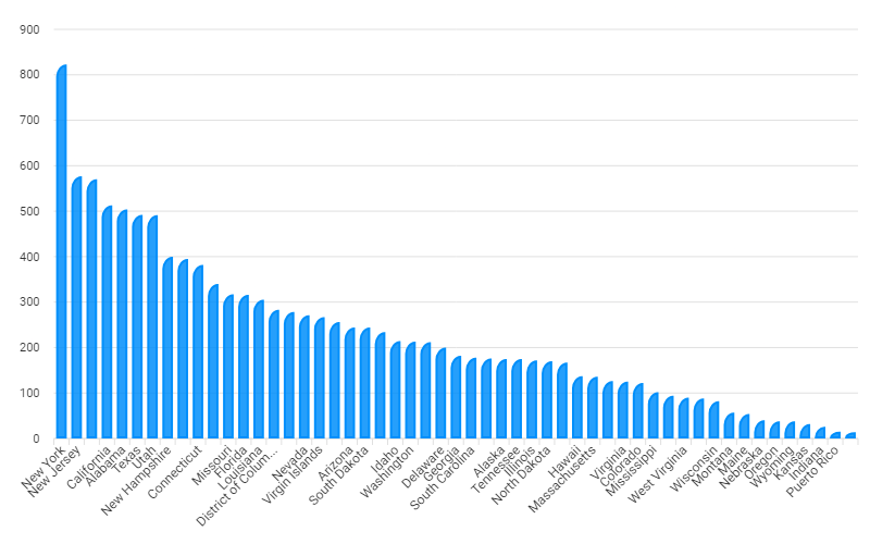 netsuite erp customers by region