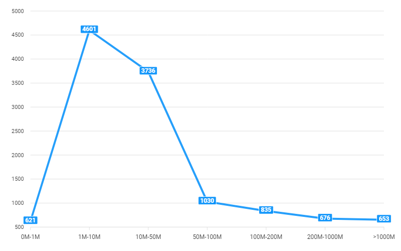 netsuite erp customers by revenue