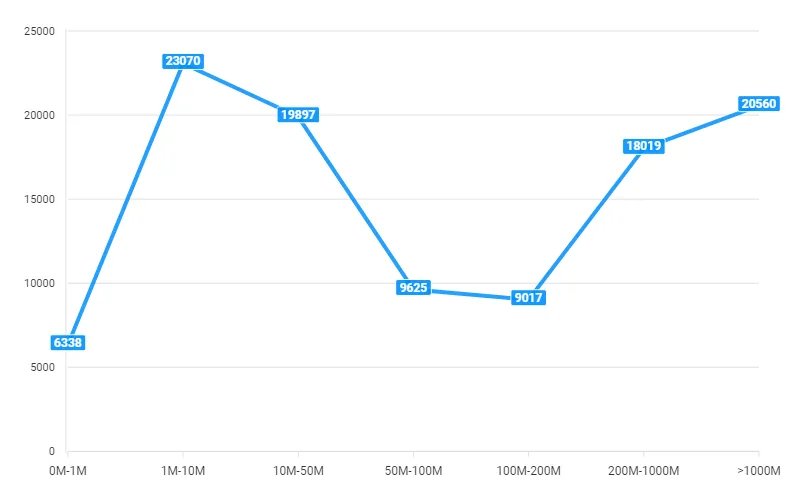 sap erp customers by revenue