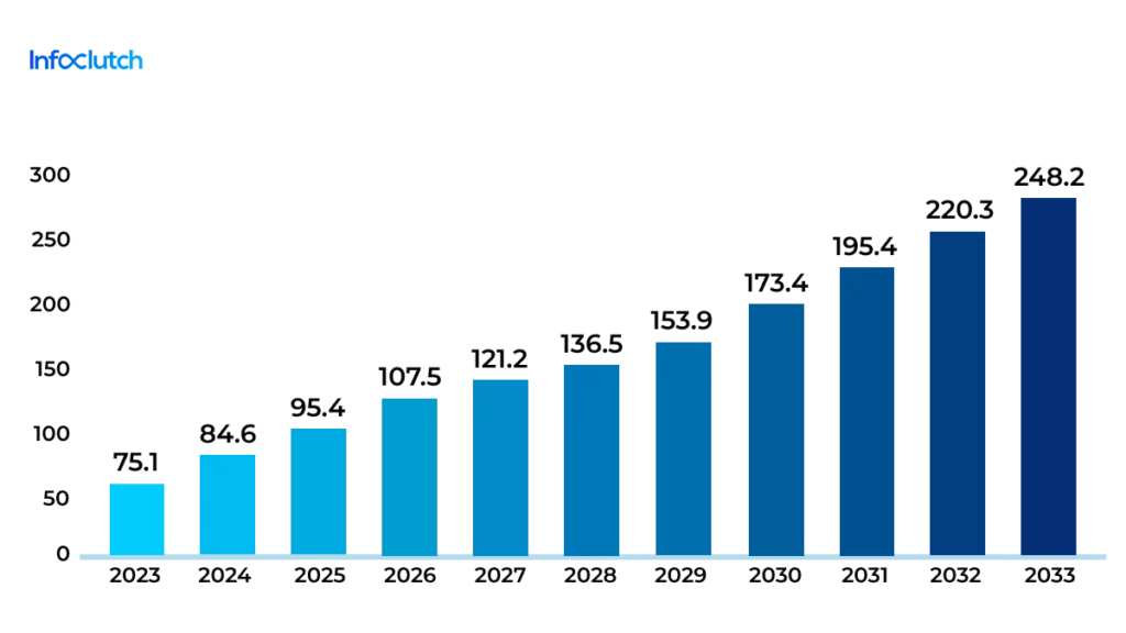 CRM Software Market