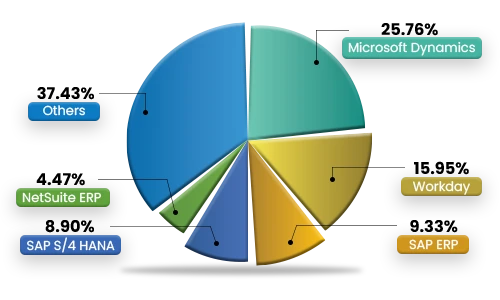 jd-edwards-customers-list-graph