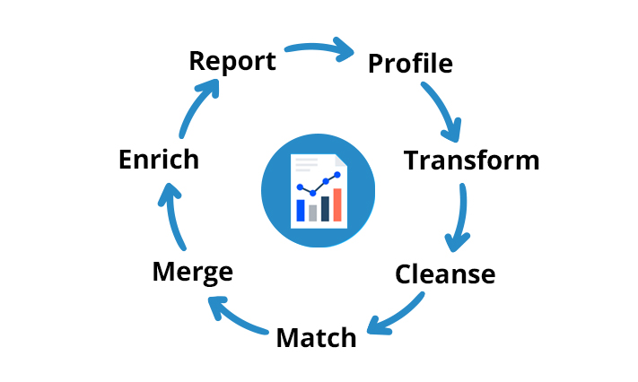 Data Enrichment new