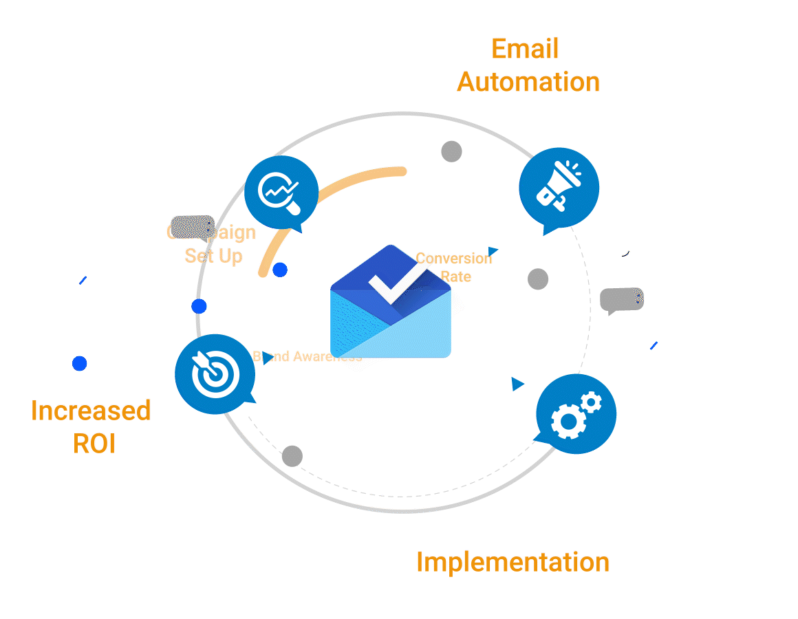 Email Marketing Services