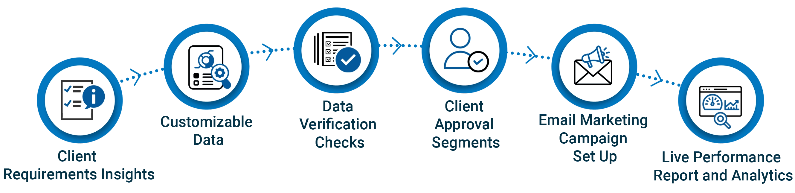 systematic workflow