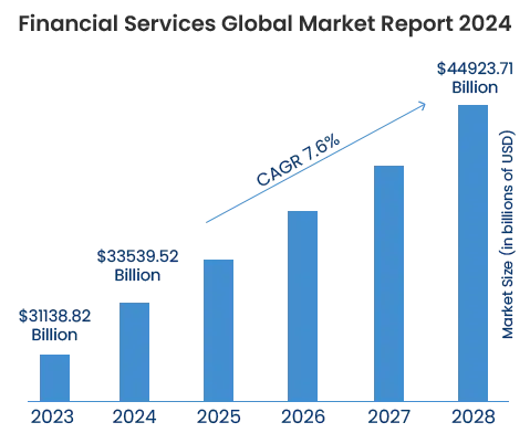 Financial Services Global Market Report 2024