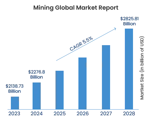 Mining Global Market Report