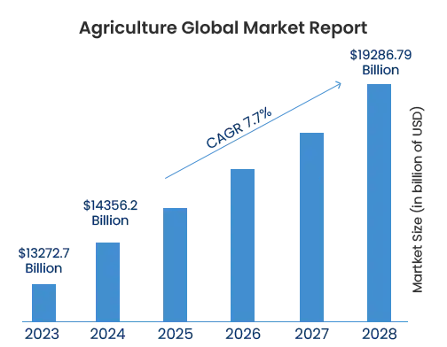 About the global Market Report