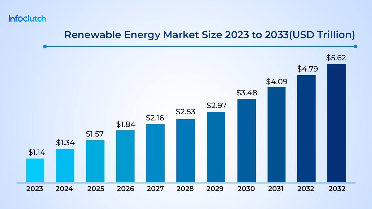 energy graph copy