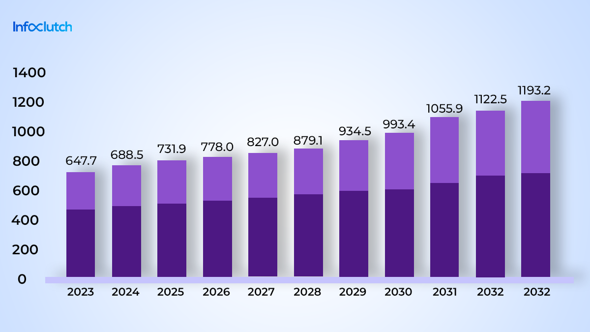 infoclutch aviation graph copy